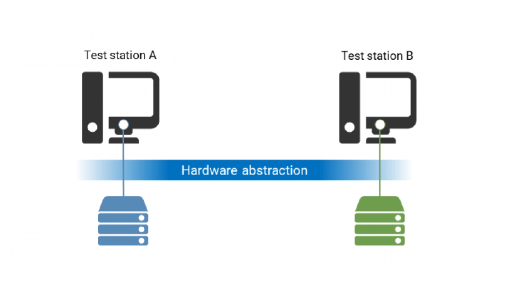 Hvad er hardware-abstraktion?