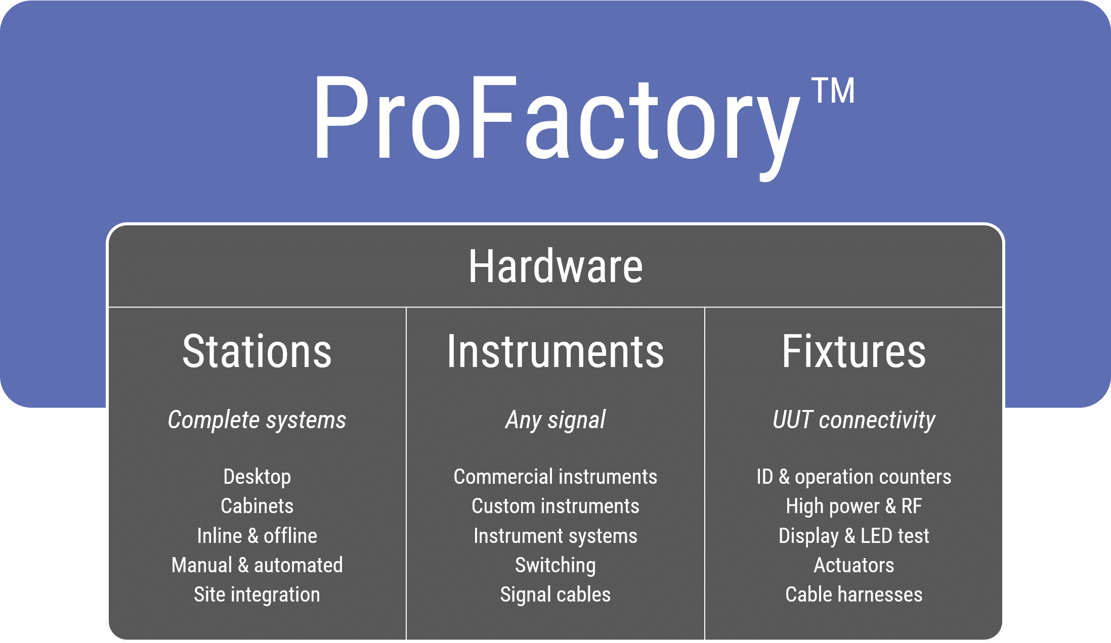 ProFactory testsystem - hardware