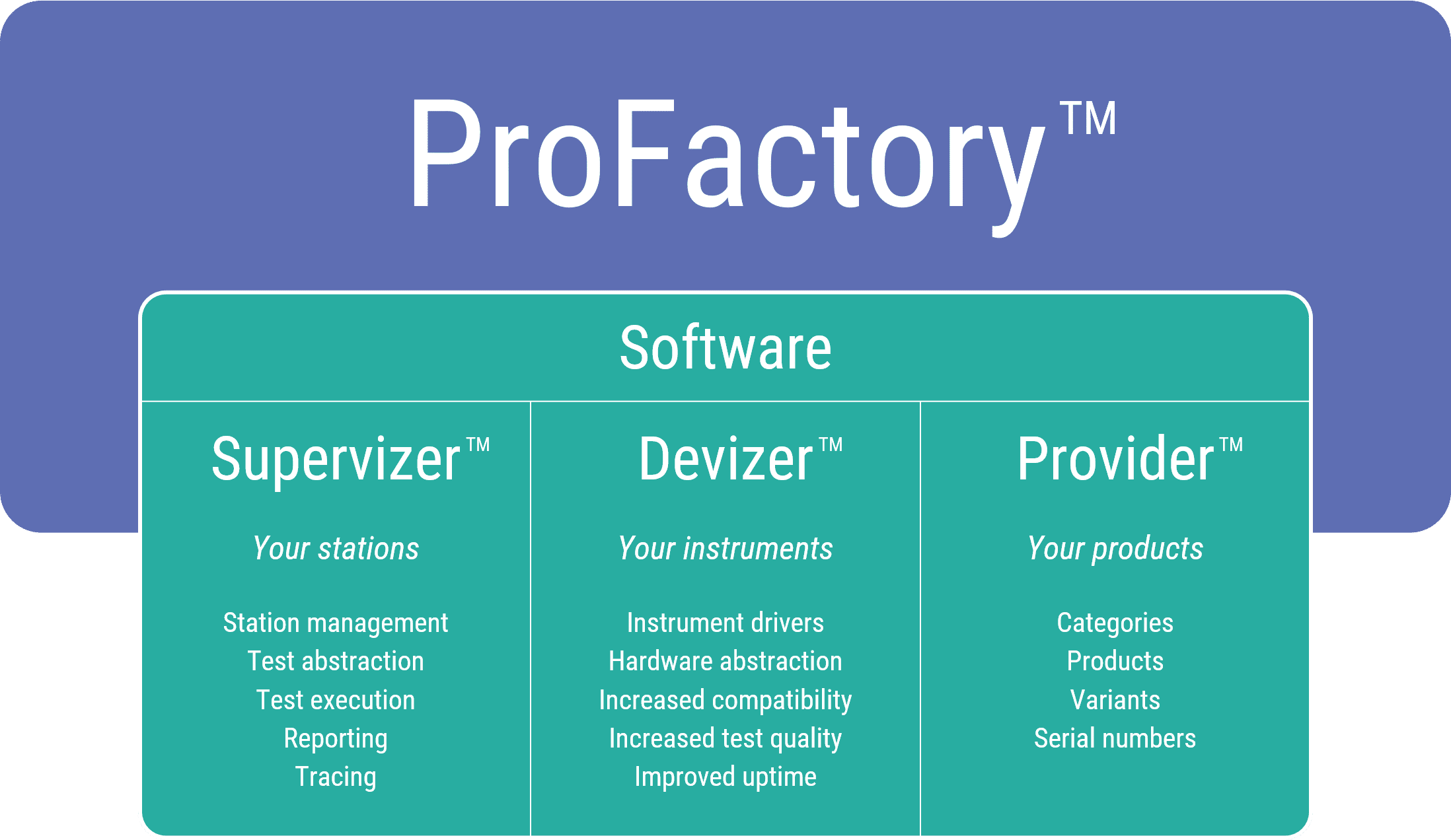 ProFactory testsystem - software