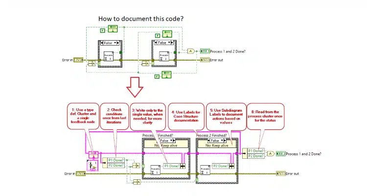 How To Document Your Code By Using The Built In Tools In Labview