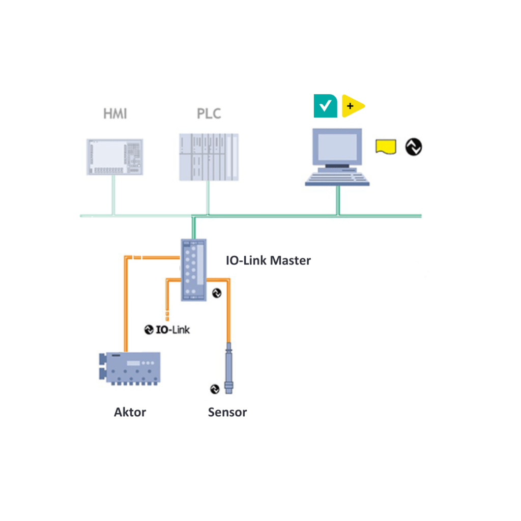 IO-Link.com og GPower - LabVIEW og TestStand