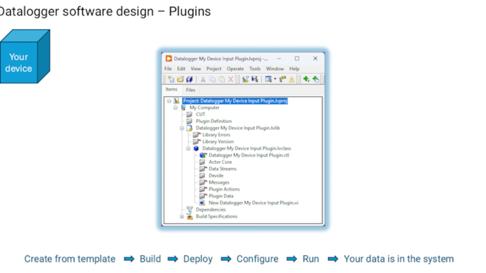 Acquiring data, you can trust! [Test & Measurement TechDays 2025 - København]