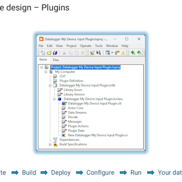 Acquiring data, you can trust! [Test & Measurement TechDays 2025 - København]