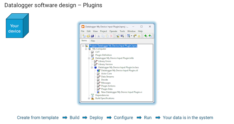 Acquiring data, you can trust! [Test & Measurement TechDays 2025 - København]